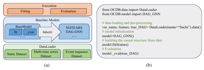 OCDB framework with data loaders, baseline models, evaluation, and a usage example